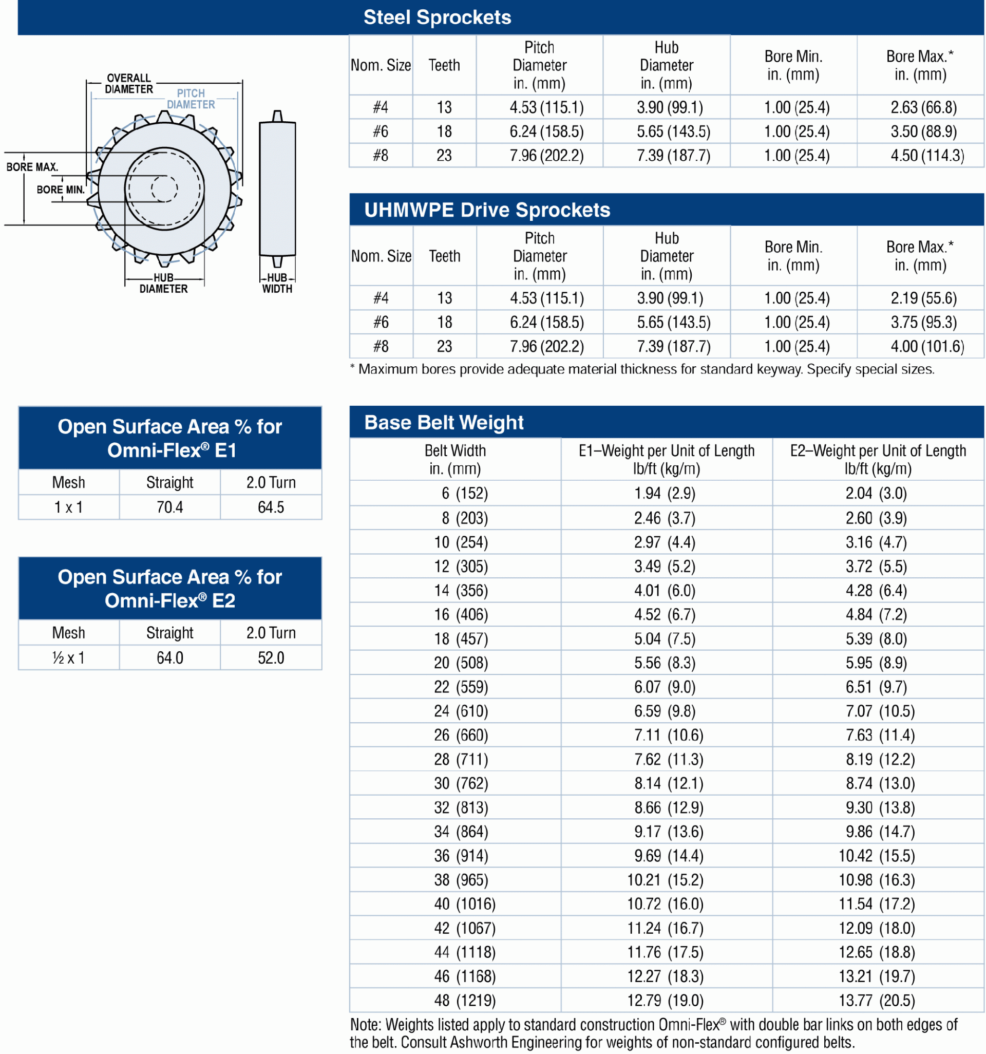 omni flex E1 and E2 specs