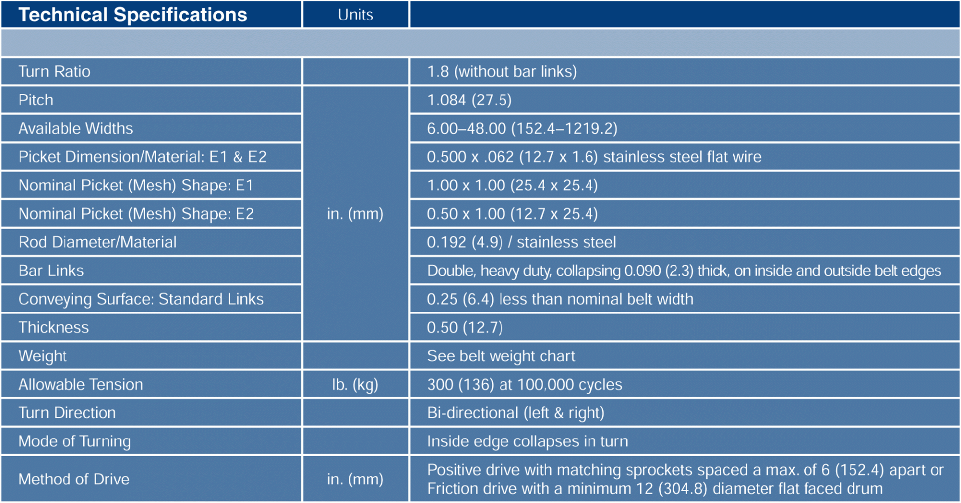 omni flex E1 and E2 specs