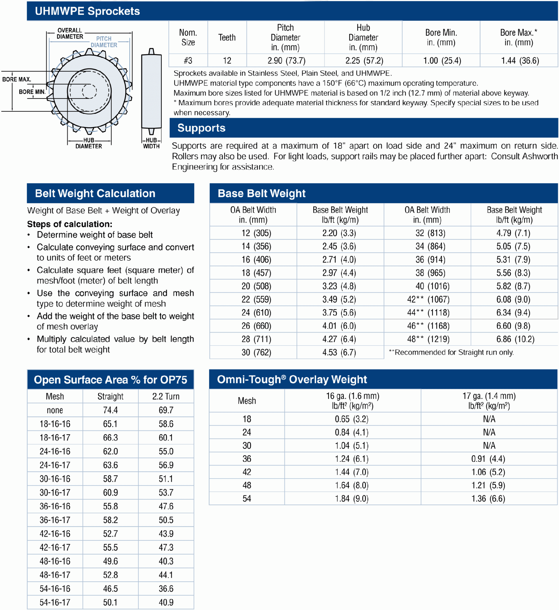 omni grid 075 specs