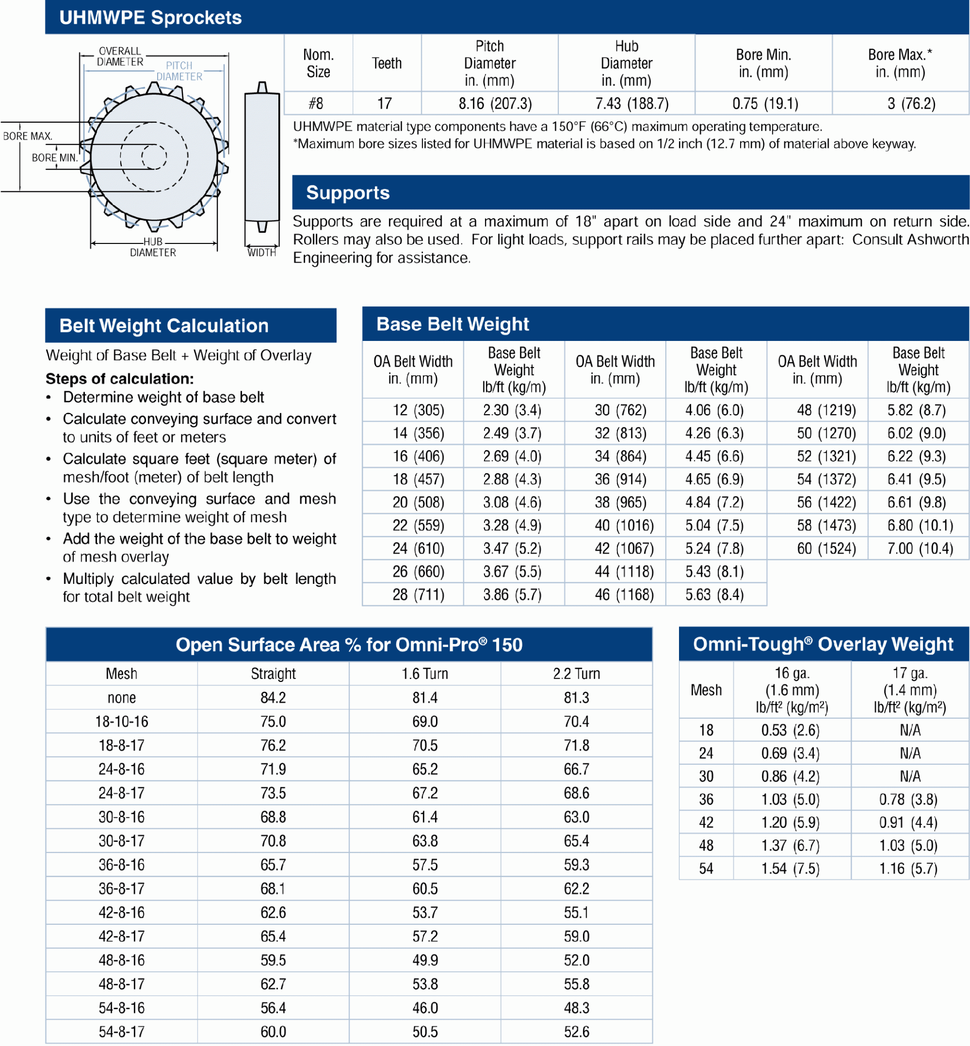 omni grid 150 specs